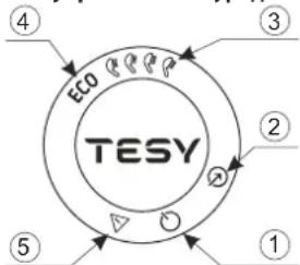 Tesy BelliSlimo Lite 80 - Описание на панела за управление на уреда - 1