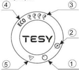 Tesy BelliSlimo Lite 80 - Настройки и управление прибором - 1