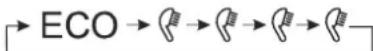 Tesy BelliSlimo Lite 80 - - Operating control mode - 1