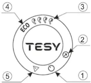 Tesy BelliSlimo Lite 80 - Irenginio valdymo skydelio aprašymas - 1
