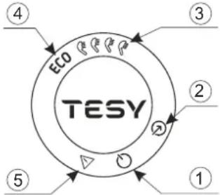 Tesy BelliSlimo Lite 80 - Omschrijving van het elektronische bedieningspaneel van het toestel - 1