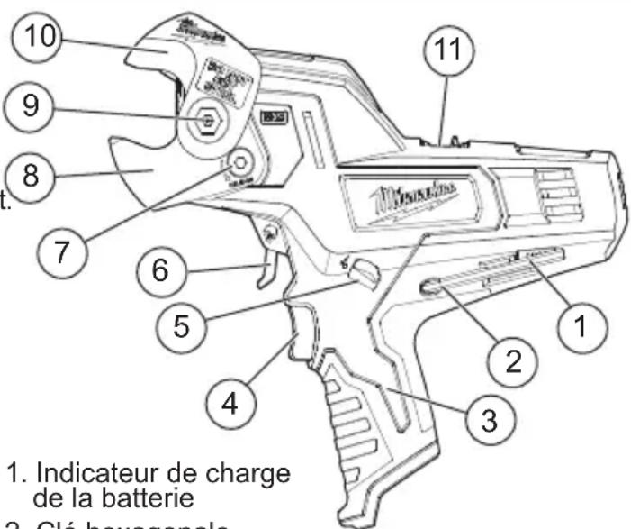 MILWAUKEE M12 247221XC - DESCRIPTION FONCTIONNELLE - 1