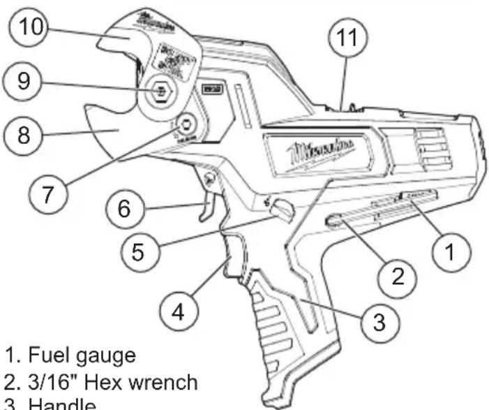 MILWAUKEE M12 247221XC - FUNCTIONAL DESCRIPTION - 1