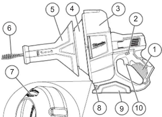MILWAUKEE M12 257121 - WARNING - 1