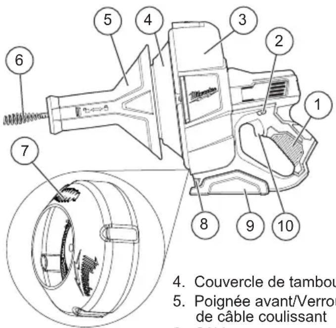 MILWAUKEE M12 257121 - AVERTISSEMENT - 1