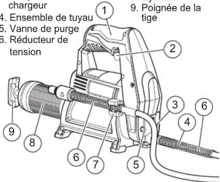 MILWAUKEE M12 244621XC - DESCRIPTION FONCTIONNELLE - 1