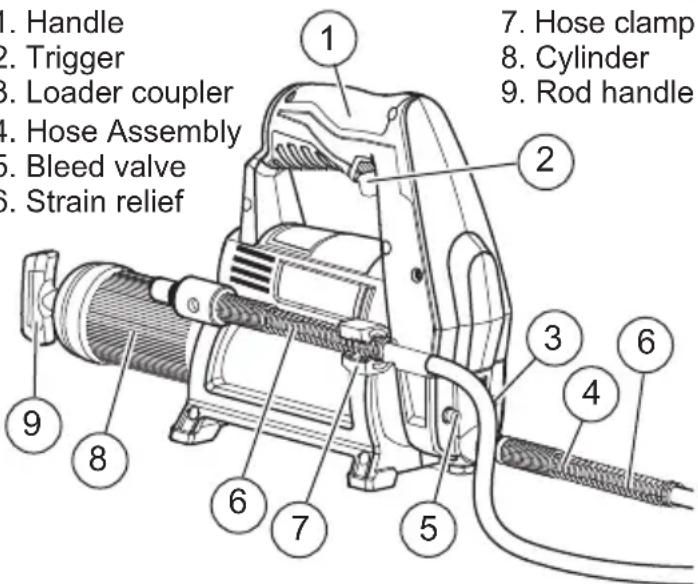 MILWAUKEE M12 244621XC - FUNCTIONAL DESCRIPTION - 1