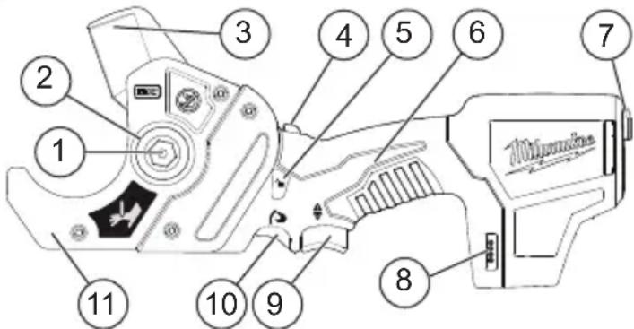 MILWAUKEE M12 247021 - DESCRIPTION FONCTIONNELLE - 1