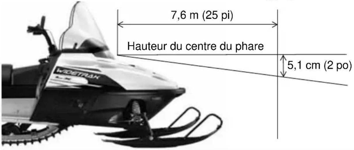 POLARIS WideTrak LX (2014) - Réglage du phare - 1