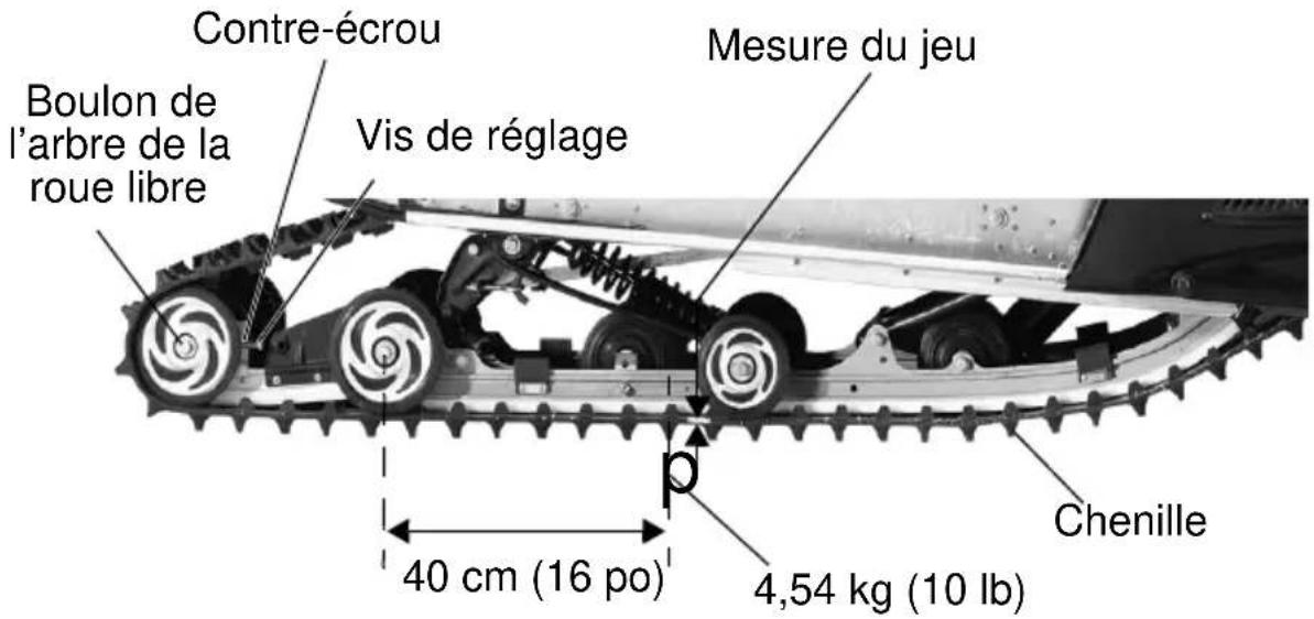 POLARIS WideTrak LX (2014) - ENTRETIEN Chenille Tension de la chenille - 1
