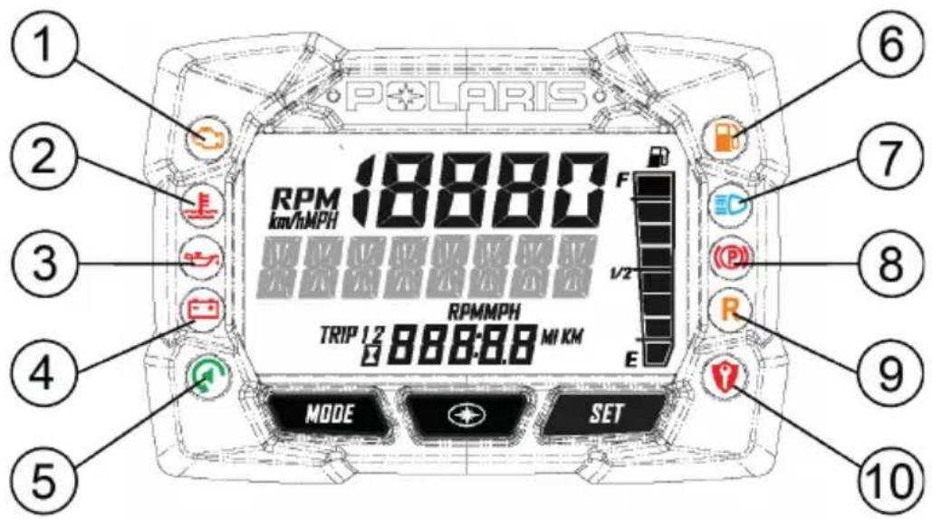 POLARIS 550 Voyageur 155 (2017) - BLOC-INSTRUMENTS DE SÉRIE - 1