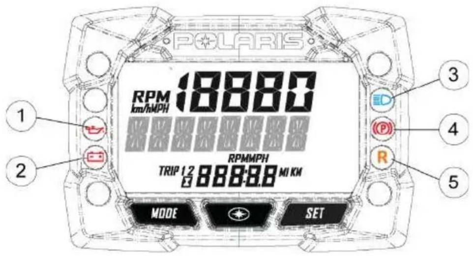 POLARIS 550 Switchback 144 (2023) - BLOC-INSTRUMENTS DE SÉRIE - 1