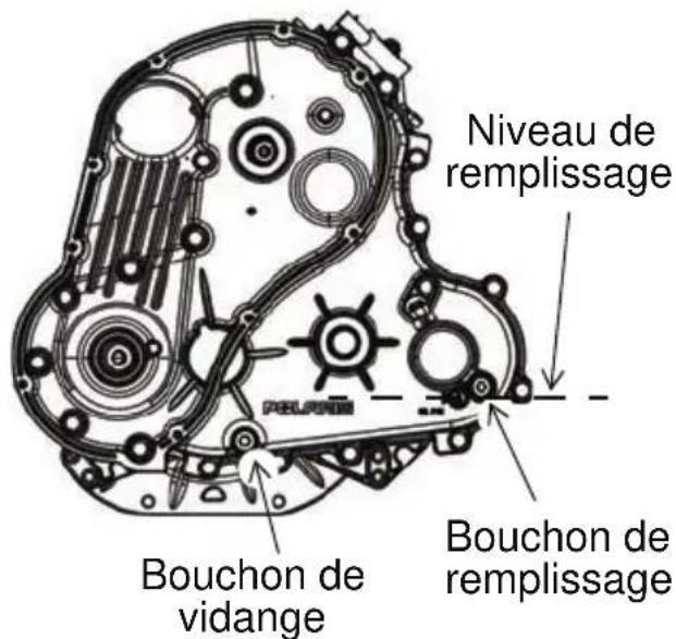 POLARIS Sportsman 1000 XP MD (2017) - Vérification de l'huile - 1