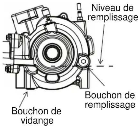 POLARIS Sportsman 1000 XP MD (2017) - Vérification de liquide - 1