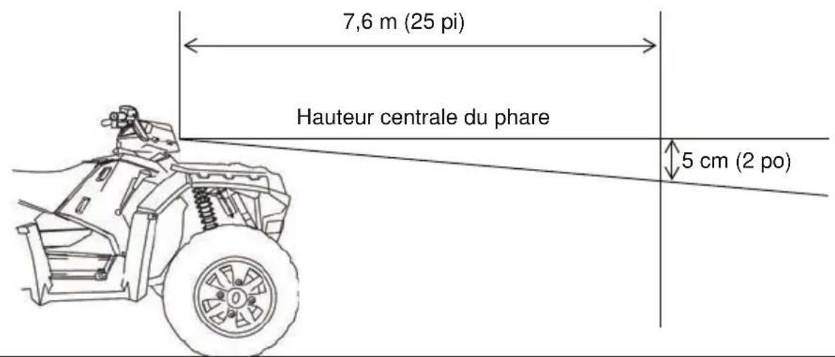 POLARIS Sportsman 1000 XP MD (2017) - Réglage des feuels de route - 1