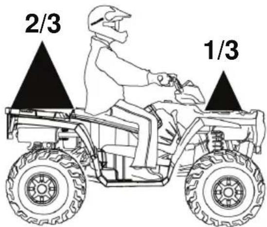 POLARIS Sportsman 1000 XP MD (2017) - FONCTIONNEMENT - 1