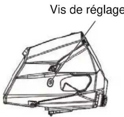POLARIS Sportsman 1000 XP MD (2017) - Réglage des feuels de route - 2