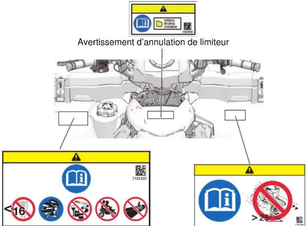 POLARIS Sportsman 1000 XP MD (2017) - SECURITÉ Étiquettes de sécurité et emplacements Étiquettes sur le Sportsman XP 1000 - 1