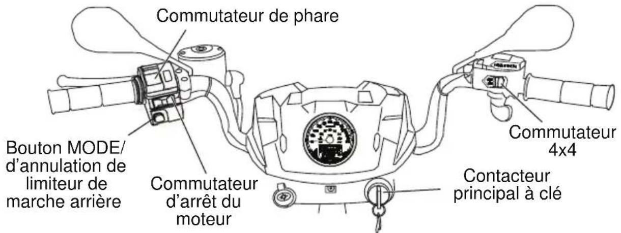 POLARIS Sportsman 1000 XP MD (2017) - CHARACTERISTIQUES ET COMMANDES Commuteurs Commuteurs sur le Sportsman - 1