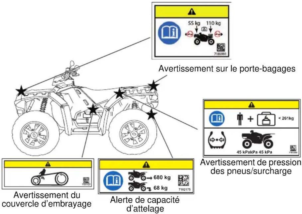 POLARIS Sportsman 1000 XP MD (2017) - Étiquettes de sécurité et emplacements Étiquettes sur le Sportsman XP 1000 - 1