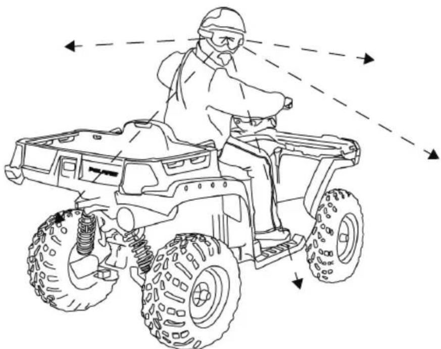 POLARIS Sportsman 1000 XP MD (2017) - FONCTIONNEMENT Conduite en marche arriere - 1