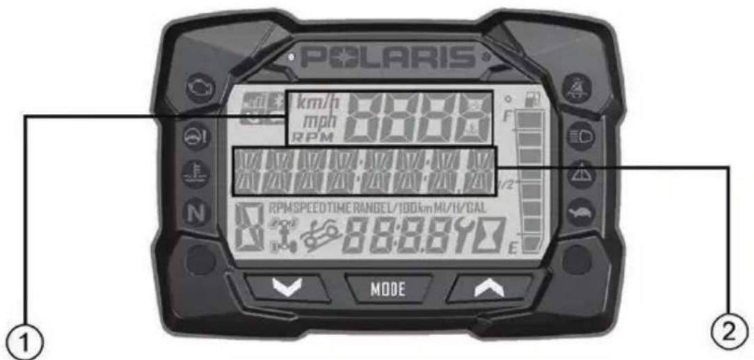 POLARIS Sportsman 1000 XP MD (2017) - CHARACTERISTIQUES ET COMMANDES Bloc-instruments Zones d'affichage 1 et 2 - 1
