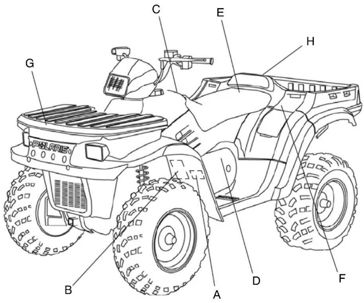 Polaris G C E H B A D F