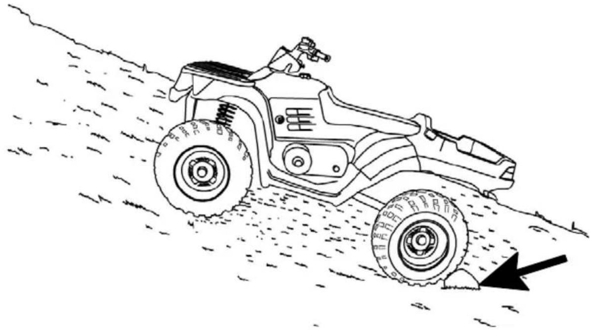 POLARIS ATP 330 4x4 (2005) - Conduite sécuritaire Stationnement en pente - 1