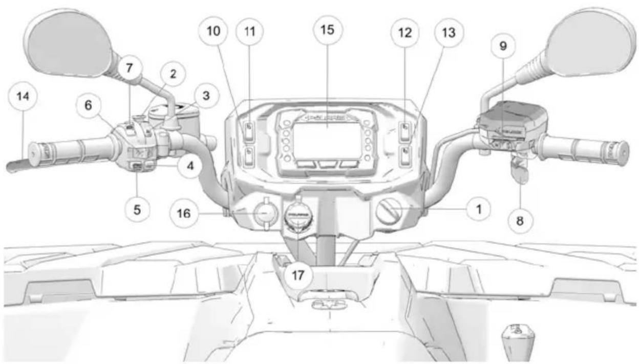 POLARIS Sportsman 570 EPS (2021) - AVIS - 1