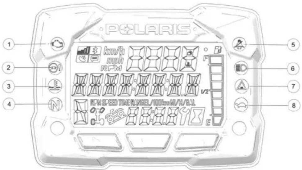 POLARIS Sportsman Touring 850 SP (2019) - Témoins lumineux - 1