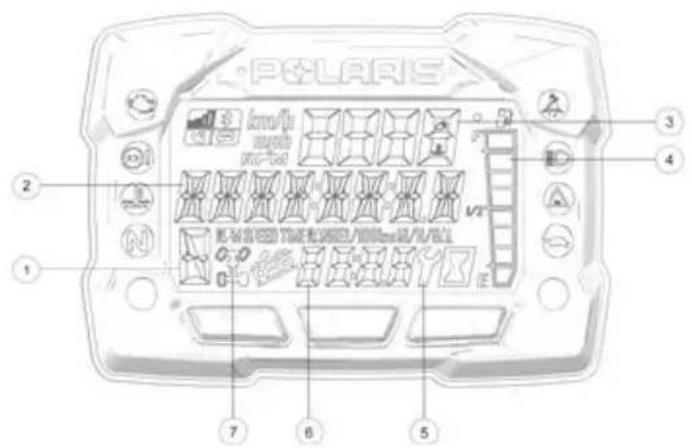 POLARIS Sportsman Touring 850 SP (2019) - Bloc-instruments - 1
