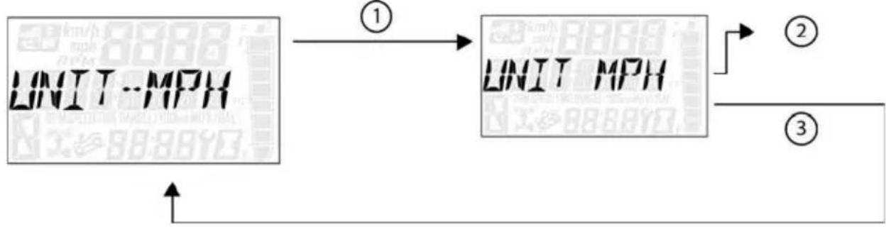 POLARIS Sportsman Touring 850 SP (2019) - ZONE d'affichage 2 - 2
