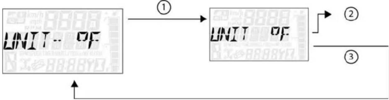 POLARIS Sportsman Touring 850 SP (2019) - ZONE d'affichage 2 - 3