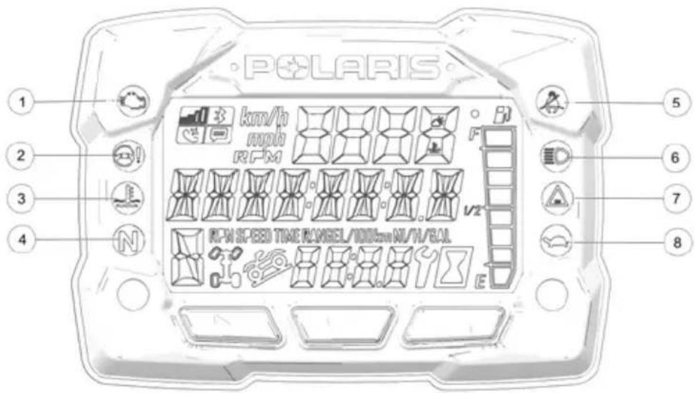 POLARIS Sportsman 570 SP (2019) - TÉMOINS LUMINEUX - 1