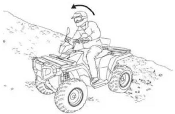 POLARIS Sportsman 570 SP (2019) - CONDUITE À FLANC DE PENTE - 1