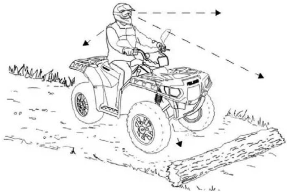 POLARIS Sportsman 570 SP (2019) - CONDUITE SUR DES OBSTACLES - 1