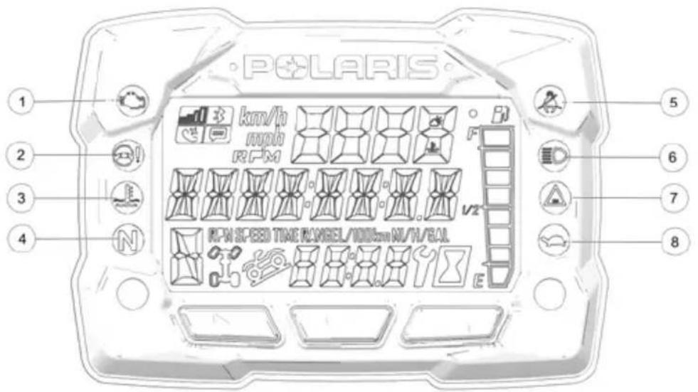 POLARIS Sportsman 450 HO Utility (2019) - TÉMOINS LUMINEUX - 1