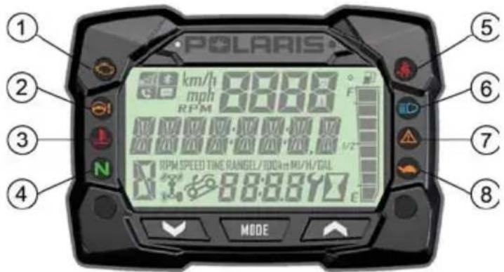 POLARIS Ace 570 SP (2018) - TÉMOINS LUMINEUX - 1