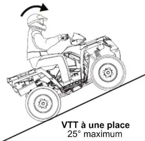 POLARIS Sportsman 570 SP (2017) - Montée de pente - 2