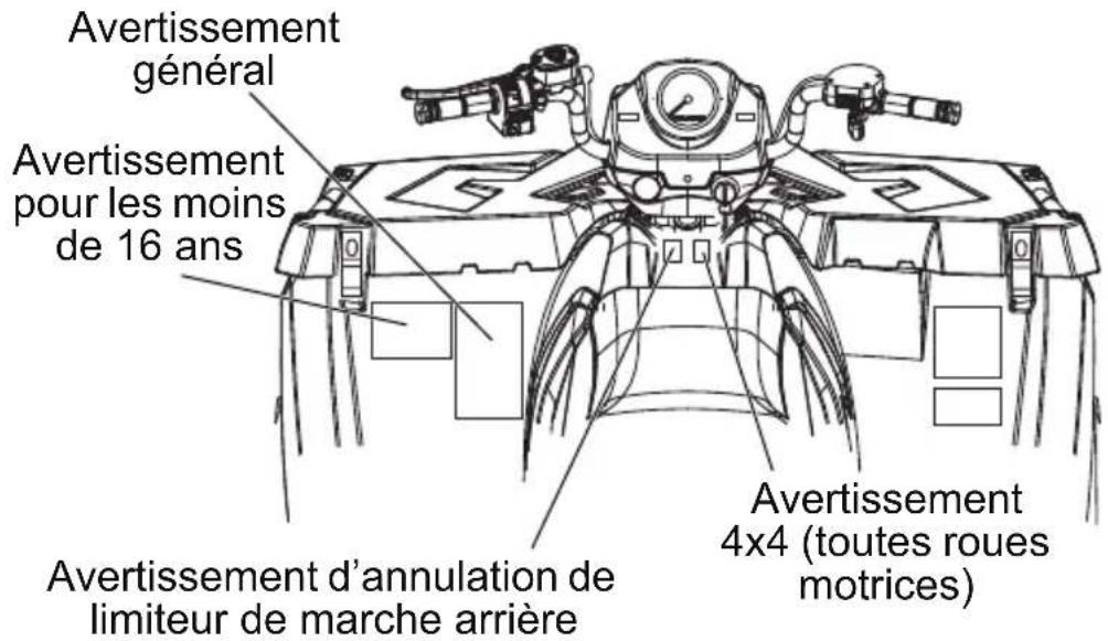 POLARIS Sportsman 570 SP (2017) - SECURITÉ Étiquettes de sécurité et leurs emplacements - 1