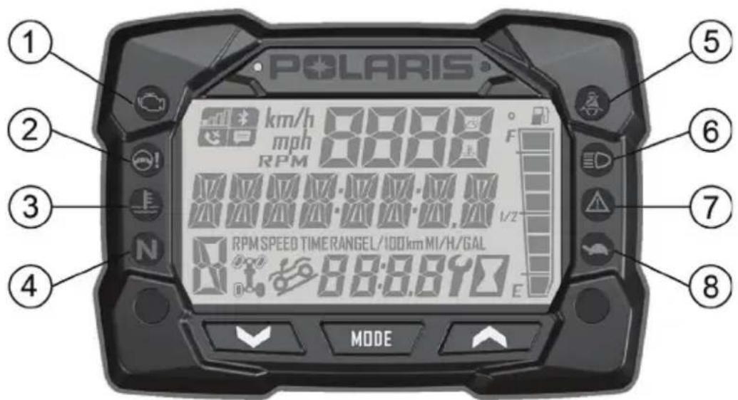 POLARIS Sportsman 570 SP (2017) - Témoins lumineux - 1