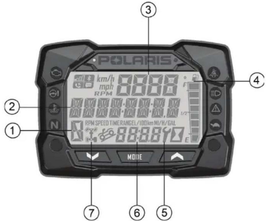 POLARIS Sportsman 570 SP (2017) - CARACTERISTIQUES ET COMMANDES Bloc-instruments Indicateur numérique - 1