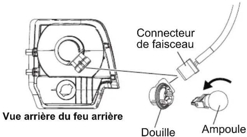 POLARIS Sportsman 570 SP (2017) - Remplacement de l'ampoule de feu d'arrêt/feu arrêté (X2) - 2
