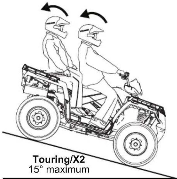 POLARIS Sportsman 570 SP (2017) - Descente de pente - 1