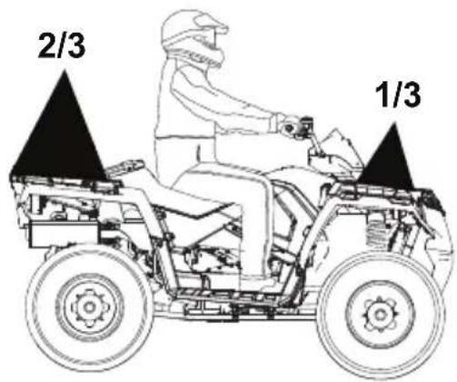 POLARIS Sportsman 570 SP (2017) - FONCTIONNEMENT - 2