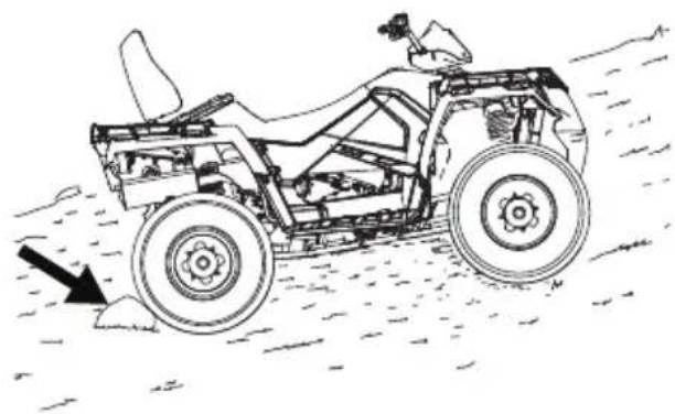 POLARIS Sportsman 570 SP (2017) - Stationnement sur une pente - 1