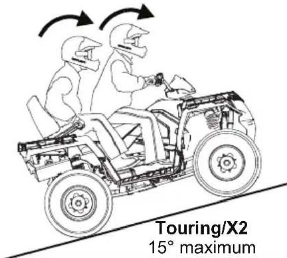 POLARIS Sportsman 570 SP (2017) - Montée de pente - 1