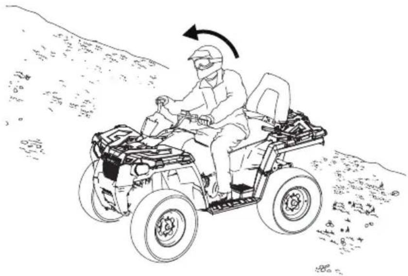 POLARIS Sportsman 570 SP (2017) - FONCTIONNEMENT Conduite à blanc de pente - 1