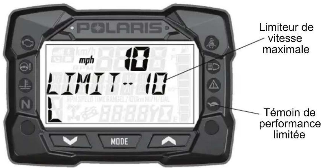 POLARIS Sportsman 570 SP (2017) - CARACTERISTIQUES ET COMMANDES Bloc-instruments Mode Performance limitee - 1