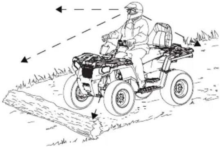 POLARIS Sportsman 570 SP (2017) - FONCTIONNEMENT Conduite sur des obstacles - 1